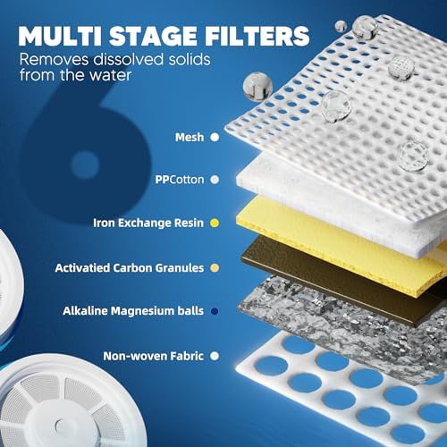 Upgraded Water Filter Replacement Fit for Zero Pitcher and Dispenser ZR-001 ZR-004 ZP-006 ZR-017, Six-Stage Filter System, Effectively Reducing Lead, Chromium, and Contaminants, 3 Packs, By BOGDA - Image 2