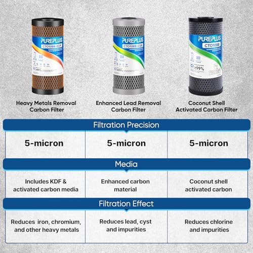 PUREPLUS 5 Micron 10" x 4.5" Whole House Coconut Shell Activated Carbon and KDF Water Filter, Heavy Metal Removal Replacement Water Filter, Compatible with GXWH40L, GXWH35F, BB10, CTO10BB-KDF, 2 PACK - Image 6