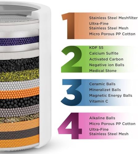 Aqua Earth Shower Head Filter For Hard Water 20 Stages to Remove Chlorine Fluoride Water Softener Coconut Shell Activated Carbon Reduces Dry Itchy Skin Heavy Metals Other Sediments Vitamin C Black - Image 2
