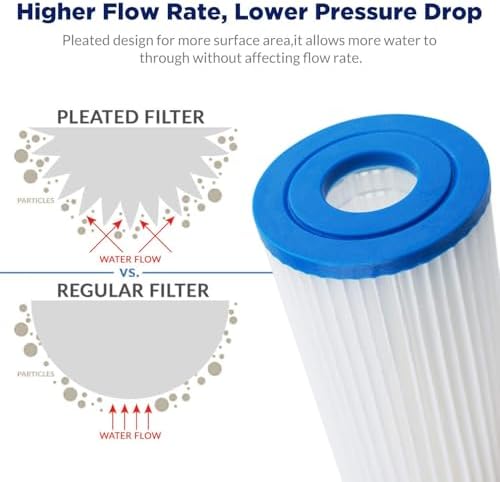 Membrane Solutions 20 Micron Pleated Polyester Sediment Water Filter 10"x2.5" Replacement Cartridge Universal Whole House Pre-Filter Compatible with W50PE, WFPFC3002, SPC-25-1050, FM-50-975 - 6 Pack - Image 5