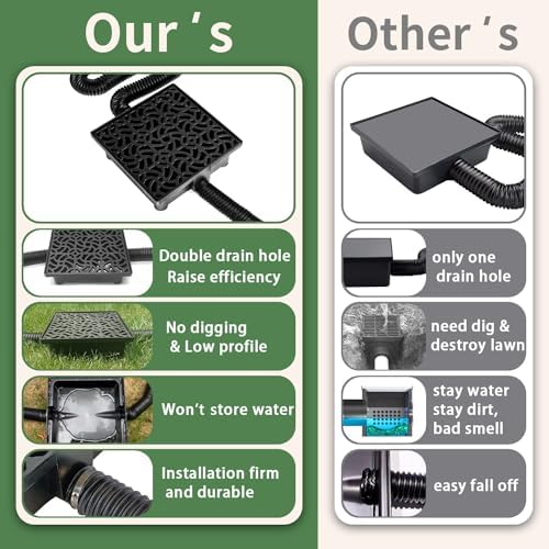 Gutter Downspout Extensions Big Kit, Catch Basin + 2pcs Pipes, Low Profile Downspout Extender - Each Flexible Pipe is 8.2ft - can be Connected into a Whole. Protect Foundation.(Black) - Image 3