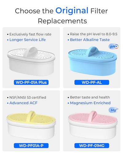 [Original] Waterdrop WD-PF-01A Plus Replacement Filters for All Waterdrop Pitcher Filtration System, Reduces PFAS, PFOA/PFOS, Chlorine, Last Up to 3 Months or 200 Gallons (Pack of 4) - Image 6