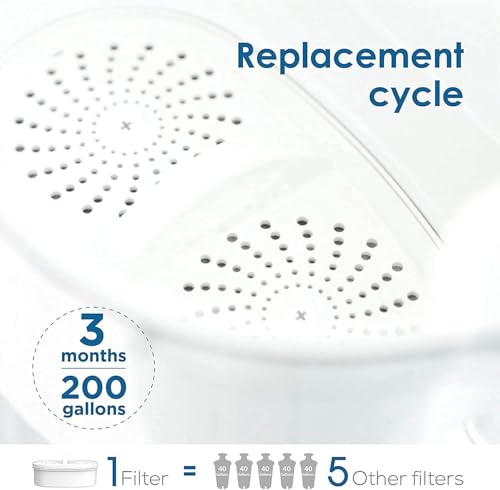 [Original] Waterdrop WD-PF-01A Plus Replacement Filters for All Waterdrop Pitcher Filtration System, Reduces PFAS, PFOA/PFOS, Chlorine, Last Up to 3 Months or 200 Gallons (Pack of 4) - Image 8