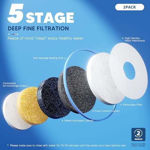 BOGDA 4 Pack Water Filter Replacement Zero, 5-Stage Compatible with Zero Pitcher and Dispenser, Fit for Zero Filter Water Replacement Filters and ZR-001 ZR-017 ZR-004 - Image 4