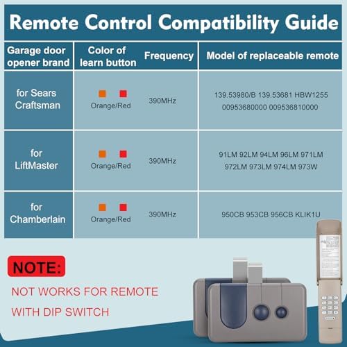 2 for Sears Craftsman Garage Door Remote 53680 139.53680 53681 139.53681 HBW1255 971LM, for RED/ORANGE Learn Button ONLY(1997-2005)1 for Garage Door Opener Keypad,877max G940EV-P2 CMXZDCG440 Universal - Image 3