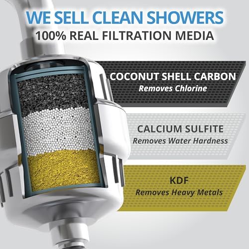 NO BS Shower Filter Replacement Cartridge – 99% Removal of Hard Water, Chlorine, Heavy Metals, Fluoride, Micro-Life & More – Universal Fit – High Output (4-Pack) - Image 6