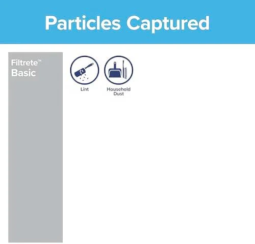 Filtrete 20x25x1 Air Filter, 3M MERV 1 HVAC AC Furnace Filter Replacement, 6-Pack (Actual Size 19.69x24.69x0.88 in) - Image 6