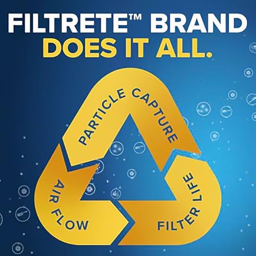 Filtrete 20x25x1 Air Filter, 3M MERV 1 HVAC AC Furnace Filter Replacement, 6-Pack (Actual Size 19.69x24.69x0.88 in) - Image 7