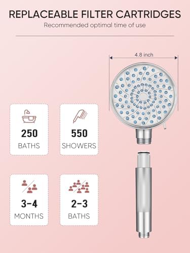 Cobbe Filtered Shower Head with Handheld, High Pressure 7-mode Showerhead with Filters for Hard Water - Remove Chlorine - Reduces Dry Itchy Skin, Patented Paddle Shift Design, Chrome - Image 9