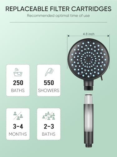 Cobbe Filtered Shower Head with Handheld, High Pressure 7-mode Showerhead with Filters for Hard Water - Remove Chlorine - Reduces Dry Itchy Skin, Patented Paddle Shift Design, Black - Image 8