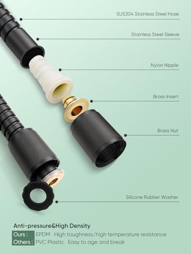 Cobbe Filtered Shower Head with Handheld, High Pressure 7-mode Showerhead with Filters for Hard Water - Remove Chlorine - Reduces Dry Itchy Skin, Patented Paddle Shift Design, Black - Image 9