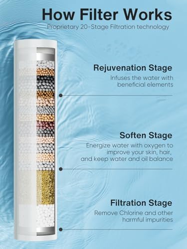 Cobbe Filtered Shower Head with Handheld, High Pressure 7-mode Showerhead with Filters for Hard Water - Remove Chlorine - Reduces Dry Itchy Skin, Patented Paddle Shift Design, Brushed Nickel - Image 2