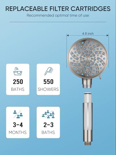 Cobbe Filtered Shower Head with Handheld, High Pressure 7-mode Showerhead with Filters for Hard Water - Remove Chlorine - Reduces Dry Itchy Skin, Patented Paddle Shift Design, Brushed Nickel - Image 9