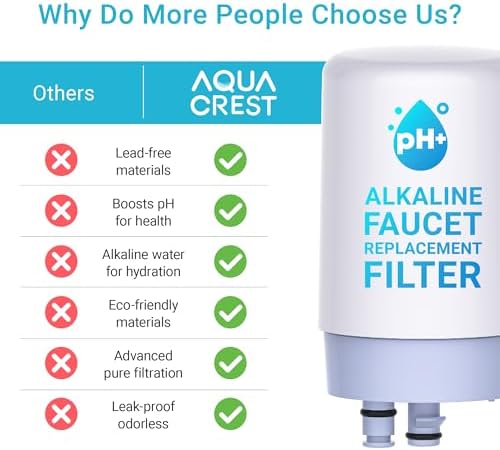 AQUA CREST Alkaline Faucet Filter Replacement, Increase PH, Replacement for Brita® Faucet Filter, Brita® 36311 On Tap Water Filtration System, FR-200, FF-100, 2 Pack - Image 7