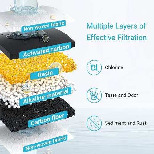 Alkaline Water Filter Replacement for All Waterdrop Pitcher and Dispenser Filtration System, Fits Waterdrop WD-PF-AL, Reduces PFOA/PFOS, Chlorine, Last Up to 100 Gallons, 3 Packs, AQUA CREST - Image 5