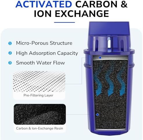 Fil-Fresh 6-Pack Water Replacement Filters for All PUR, PUR Plus Pitchers & Dispensers, Replaces PPF900Z, NSF Certified, Removes Impurities & Odor, 12-Month Supply - Image 5