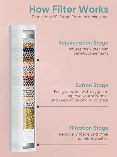 Cobbe Filtered Shower Head with Handheld, High Pressure 5-mode Showerhead with Filters, Built-in Power Wash for Hard Water - Remove Chlorine - Reduces Dry Itchy Skin, Chrome - Image 2