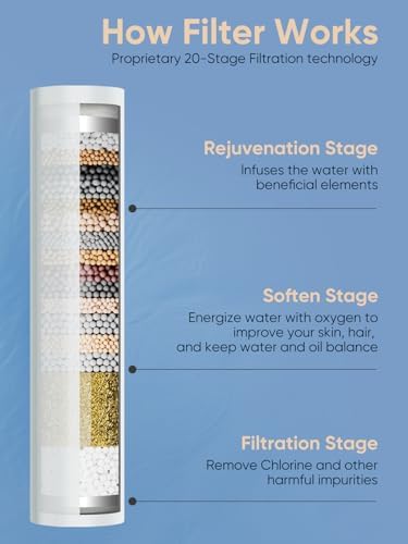 Cobbe Filtered Shower Head with Handheld, High Pressure 5-mode Showerhead with Filters, Built-in Power Wash for Hard Water - Remove Chlorine - Reduces Dry Itchy Skin, Gray - Image 4
