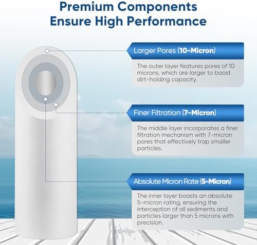 PUREPLUS 5 Micron 20" x 2.5" Whole House Sediment Home Water Filter, 20-inch Sediment Pre-Filtration, Replacement Cartridge Aqua Pure AP110-2C, Pentek P1-20/SP-P1-20/PX01-20, Watts FPMB5-20, 4Pack - Image 2