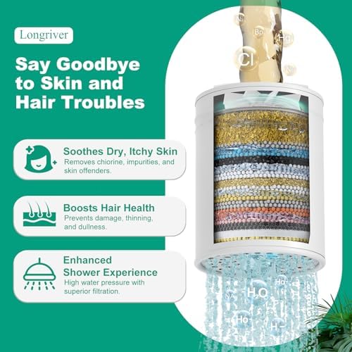 R7 Shower Filter High Put Shower Water Filter for Hard Water 99.99% Remove Chlorine, Heavy Metals, Shower Water Softener, Improve your skin and hair, Bathroom Fixture Hardware Parts, Black - Image 2