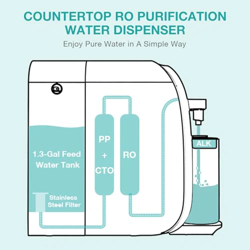 SimPure Y7T-BW-A Countertop Reverse Osmosis Water Filter, NSF/ANSI 58 Certified, 5 Stage RO Water Filtration System with Remineralization pH Balance, Water Purifier with Glass Pitcher, No Installation - Image 8