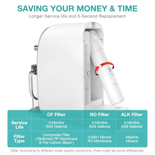 SimPure Y7T-BW-A Countertop Reverse Osmosis Water Filter, NSF/ANSI 58 Certified, 5 Stage RO Water Filtration System with Remineralization pH Balance, Water Purifier with Glass Pitcher, No Installation - Image 9