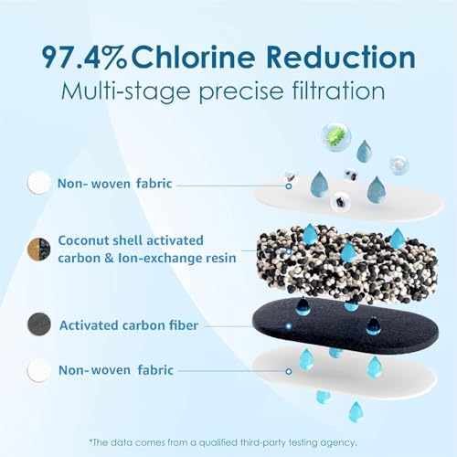 [Original] Waterdrop WD-PF-01A Plus NSF Certified Replacement Filters for All Waterdrop Pitcher and Dispenser Filtration System, Reduces PFAS, PFOA/PFOS, Last Up to 2 Months or 200 Gallons (2 Packs) - Image 7