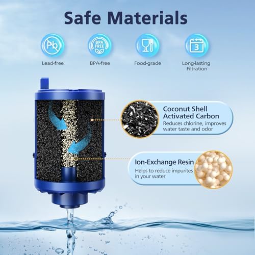 6 Pack Water Filter Replacement Compatible with All PUR®, PUR®PLUS Faucet Filtrat-ion Systems, Pur® RF-9999® Faucet Water Filter, High Efficiency Filtration and 18-Month Value, NSF Certified, Blue - Image 4