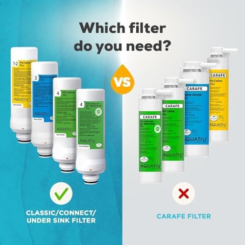 AquaTru - Replacement 2 Stage Pre-Filter (Stages 1 & 2) for Countertop Reverse Osmosis Water Filter Purification System (AquaTru Classic, Connect & Under Sink AquaTru Water Purifier) - Image 3