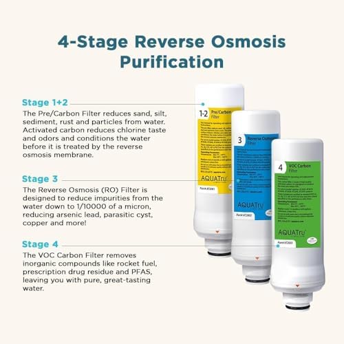 AquaTru - Replacement 2 Stage Pre-Filter (Stages 1 & 2) for Countertop Reverse Osmosis Water Filter Purification System (AquaTru Classic, Connect & Under Sink AquaTru Water Purifier) - Image 6