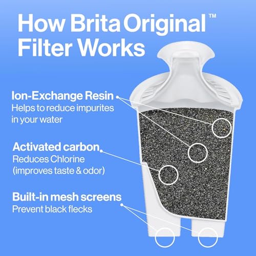 Brita Metro Water Filter Pitcher 6-Cup Capacity, BPA-Free, Replaces 1,800 Plastic Water Bottles a Year, Lasts Two Months, Includes 1 Filter, Small - Pink - Image 4