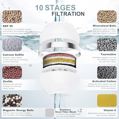 Bath Filter for Tub Faucet - 10 Stages Bath Water Filter 2,500 Gallons, Removes Contaminants & pH Balancer, Improved Skin, Hair, and Nail Condition - BPA-Free & Easy Install (White) - Image 3