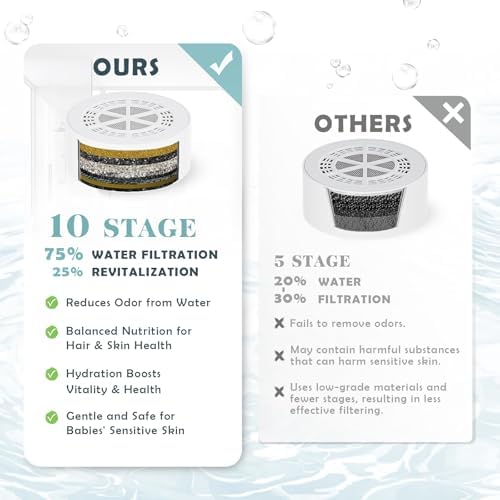 Bath Filter for Tub Faucet - 10 Stages Bath Water Filter 2,500 Gallons, Removes Contaminants & pH Balancer, Improved Skin, Hair, and Nail Condition - BPA-Free & Easy Install (White) - Image 6
