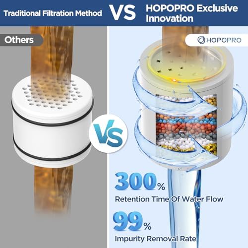 High Flow Filtered Shower Head, HOPOPRO 5 Modes High Pressure Fixed Showerhead with Filter, 2-In-1 Shower Head Filter for Hard Water, Remove 99% Chlorine, Improves Skin Hair Condition (6 Inch Silver) - Image 3