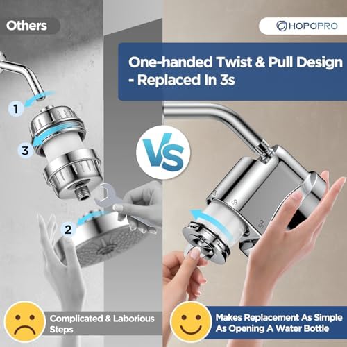 High Flow Filtered Shower Head, HOPOPRO 5 Modes High Pressure Fixed Showerhead with Filter, 2-In-1 Shower Head Filter for Hard Water, Remove 99% Chlorine, Improves Skin Hair Condition (6 Inch Silver) - Image 4