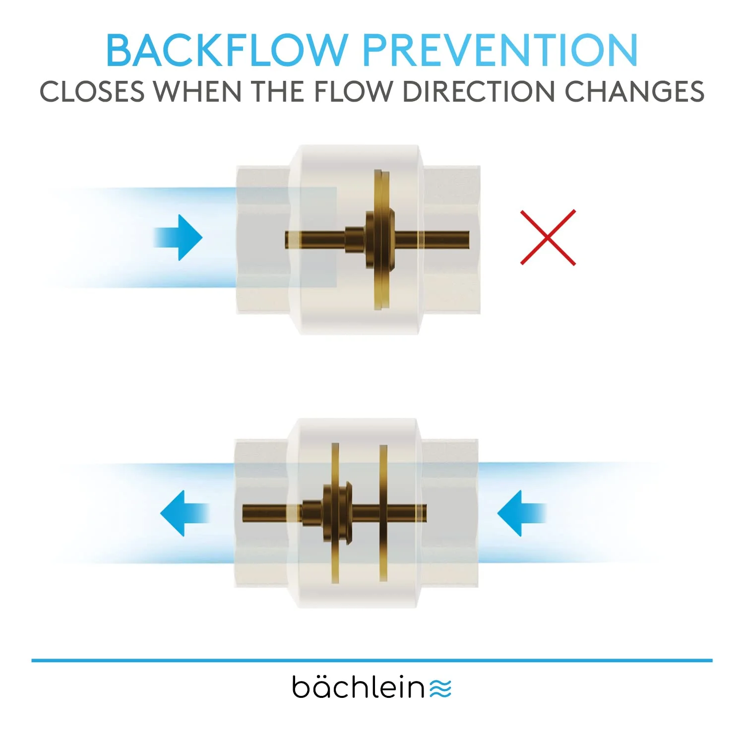 Bächlein Universal Non-Return Valve - Brass Non-Return Valve with G1 Inch Female Thread on Both Sides - Stainless and Watertight Non-Return Valve for a Safe Drinking Water System - Image 3