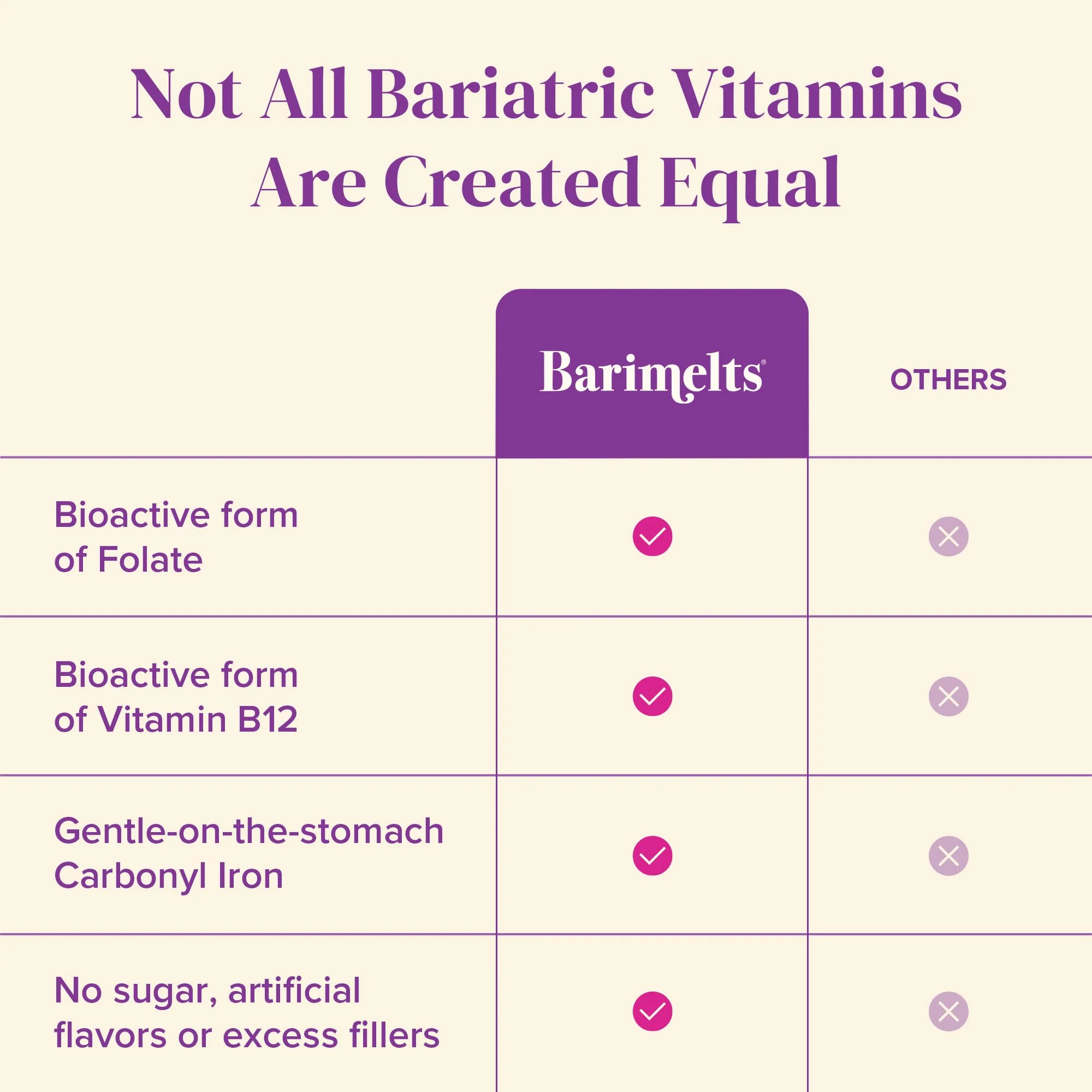 BariMelts Bariatric Multivitamin with Iron, 60 Fast-Dissolving Tablets (1-Month Supply), Sugar-Free Bariatric Vitamins for Women, Natural Blueberry Flavor - Image 4