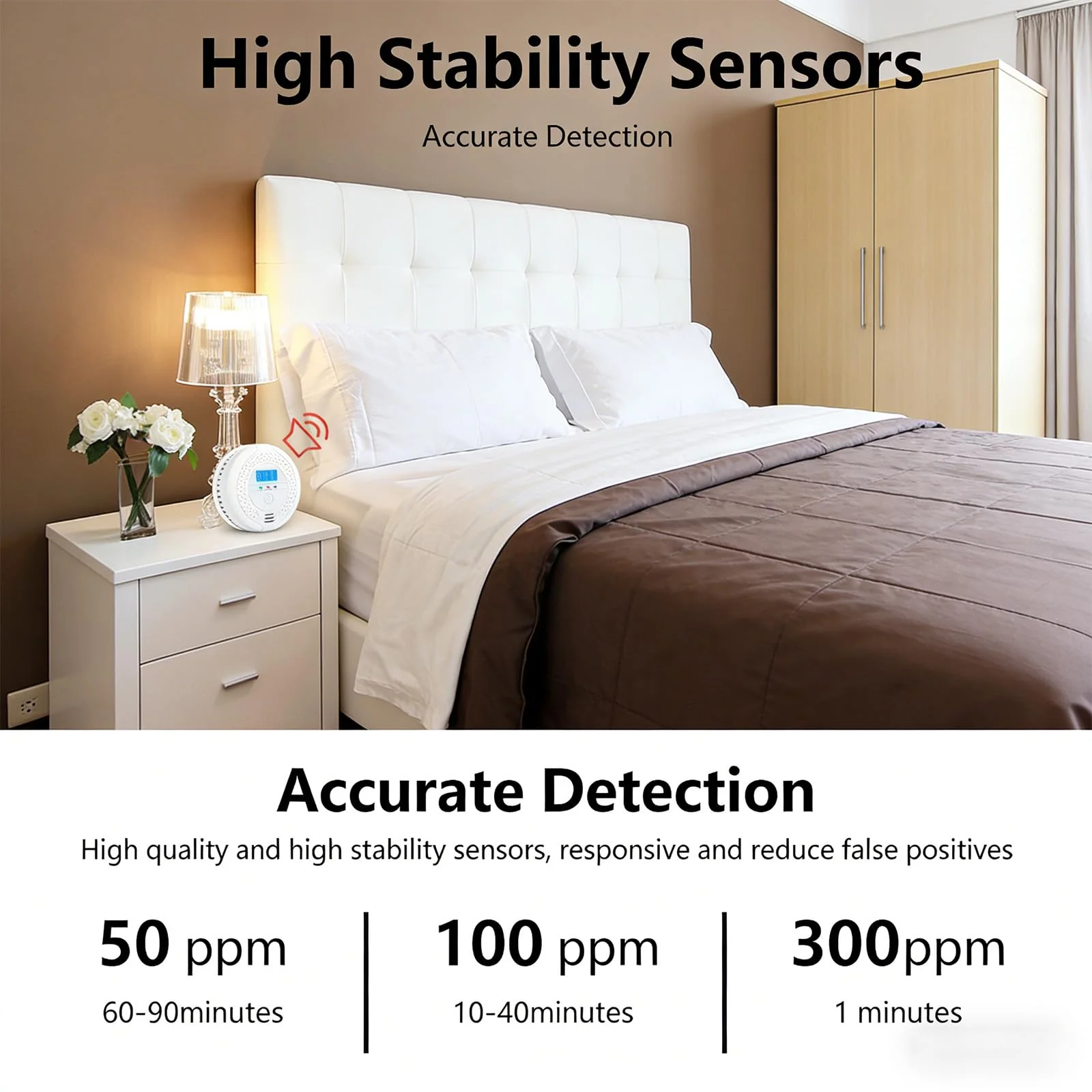 Battery Operated Carbon Monoxide Detector Alarm with Digital LCD Display, 85dB Warning Sound, LED Indicator Light, Portable CO Monitor for Home, Bedroom, Office, Hotel & RV Safety Protection - Image 4