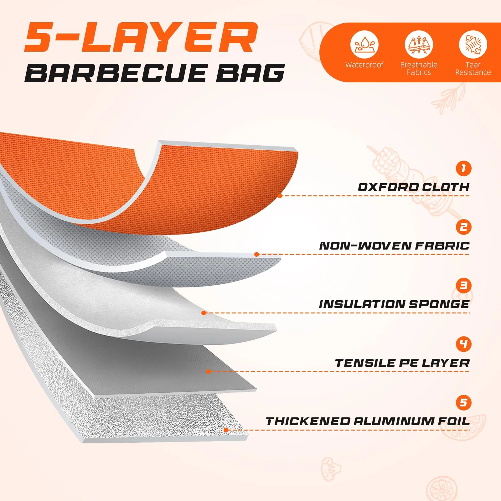 BBQ Meat Resting Blanket – Smoker Insulated Brisket Bag for Turkey, Pork Shoulder & Beef, Made of Washable Oxford Cloth – Gifts for Men, Dad, BBQ Lovers, Christmas Gifts&Stocking Stuffers(21in Orange) - Image 6