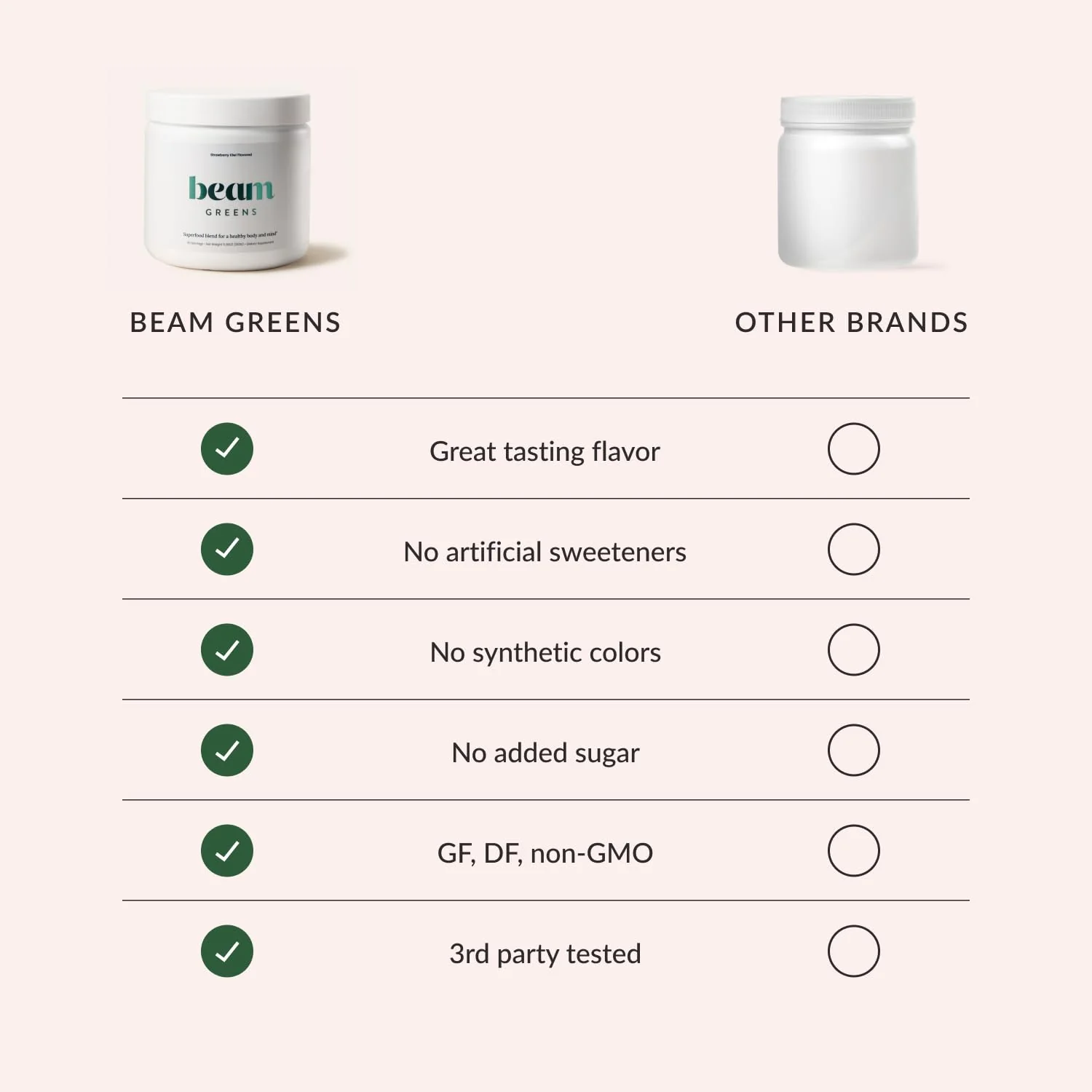 Beam Greens Powder, Superfood Supplement for Gut Health, Vegan Organic Blend with Ashwagandha, Vitamin C, B12, B6, D, Non-GMO Daily Detox & Immune Support, Strawberry Kiwi Flavor - 30 Servings - Image 6