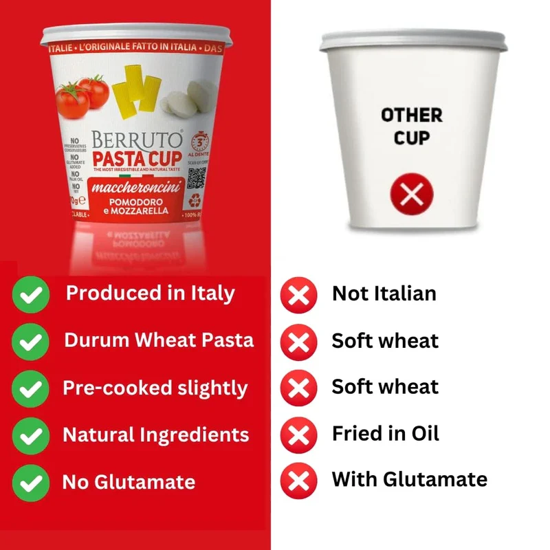 Berruto Individual Pasta Cup 2.4 oz, Pomodoro Mozzarella – Recyclable Microwave Pasta Food Meals – No Palm Oil, Non-Preservatives – (2 Pack) - Image 3