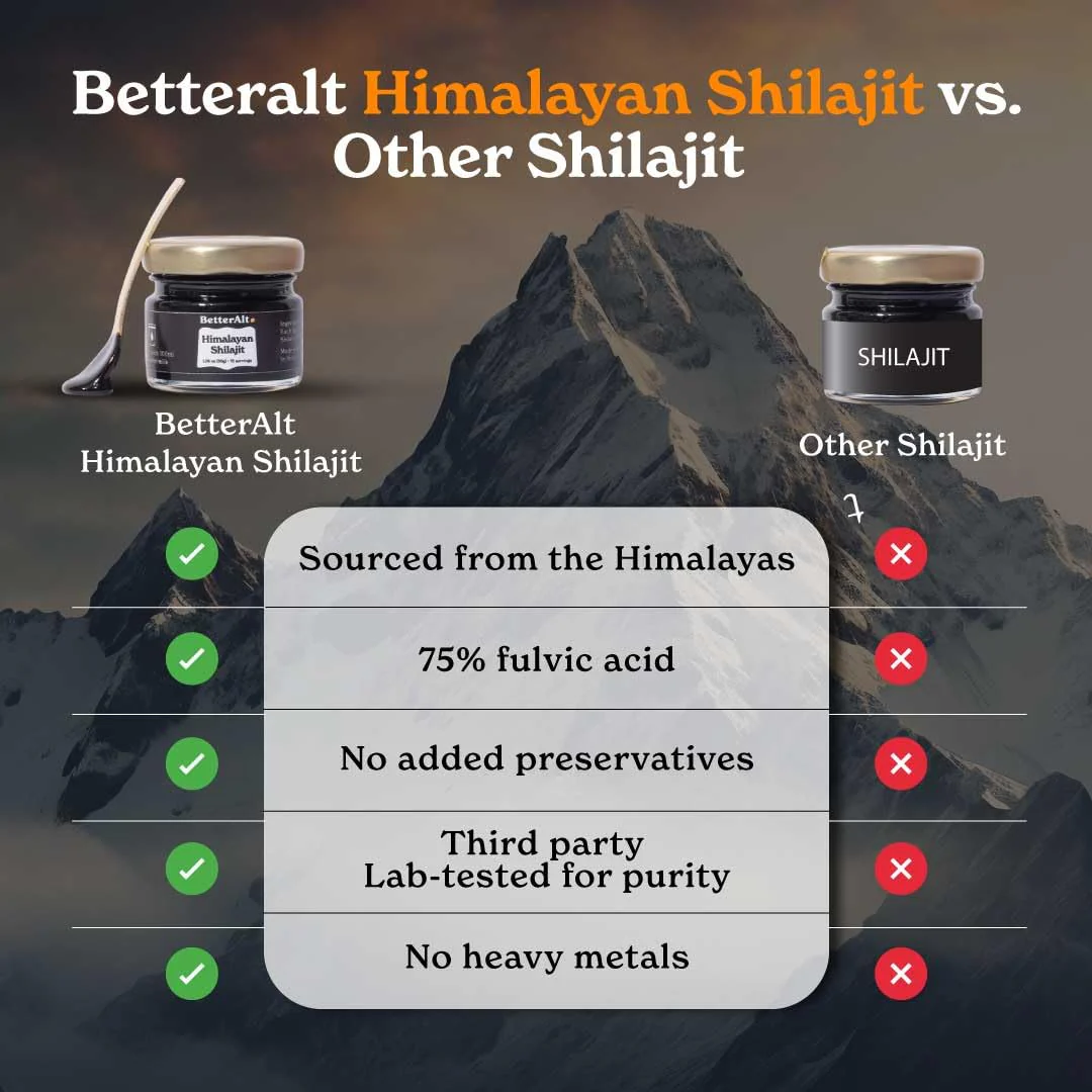Better Alt Pure Himalayan Shilajit Resin Pack of 5 High Potency Gold Grade 375 Servings for Energy Boost & Immune Support, 85+ Trace Minerals, 75%+ Fulvic Acid, with Lab Test Report,400 mg - Image 4