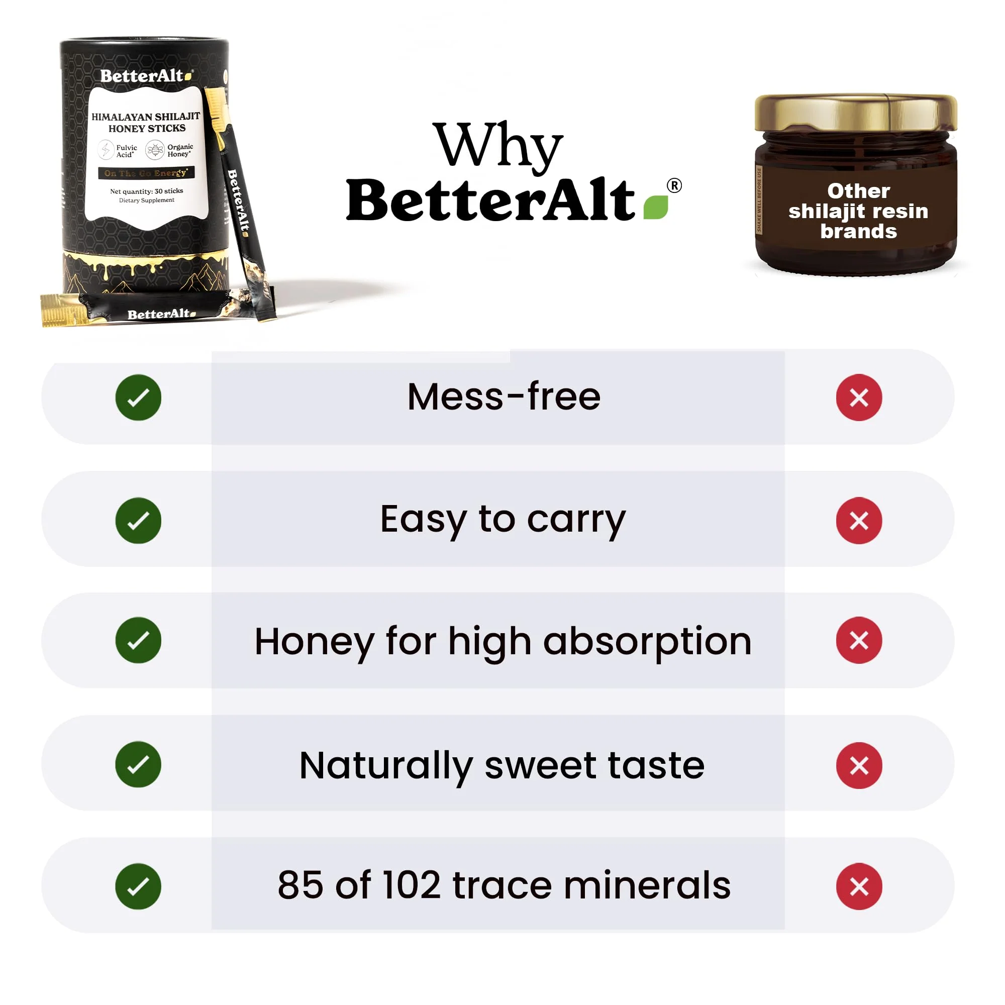 Better Alt Pure Himalayan Shilajit Sticks with Organic Honey, Saffron | Easy to Consume Shilajit| 30 Sticks for Energy Boost & Immune Support, 85+ Trace Minerals, 75%+ Fulvic Acid - Image 4