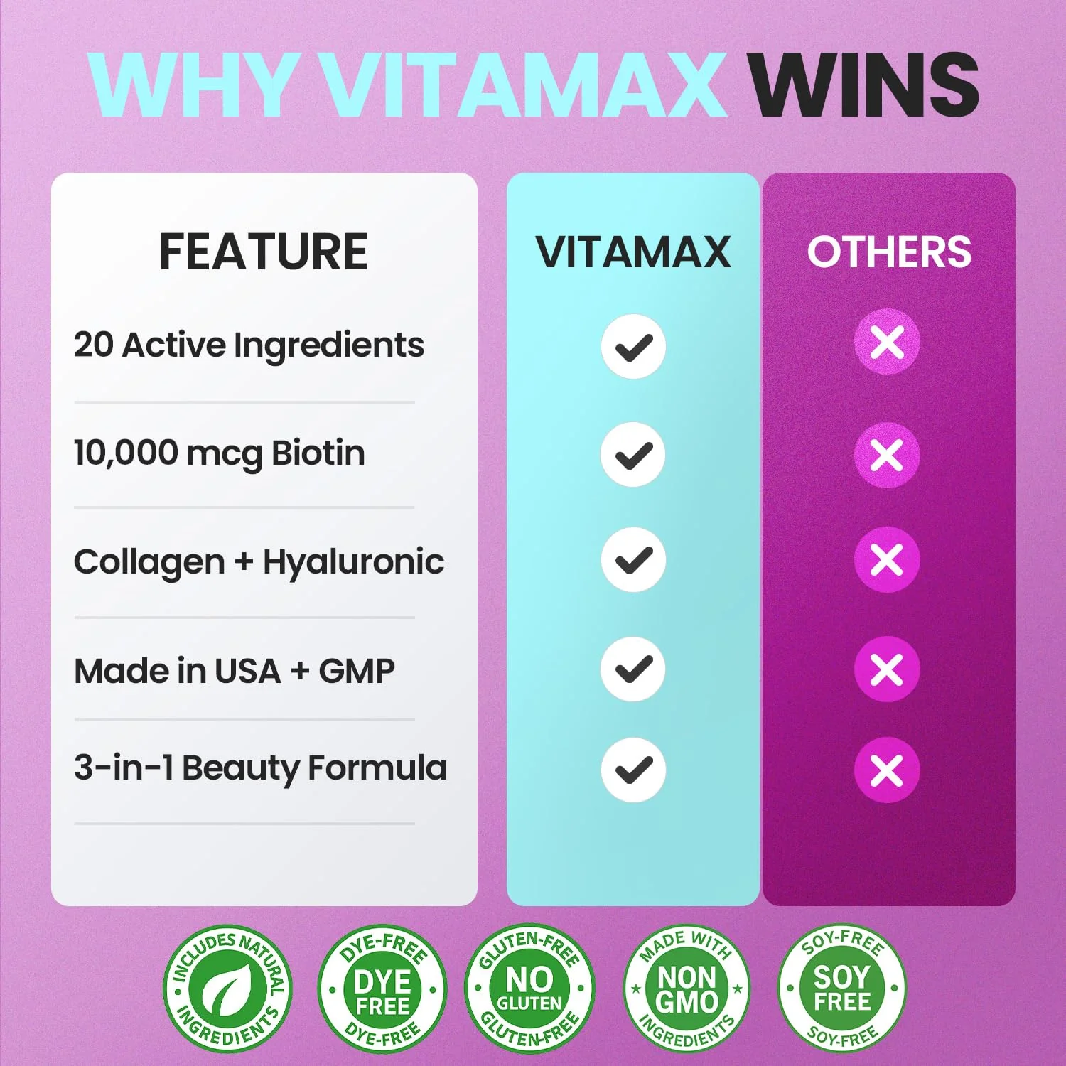 Biotin | Collagen | Keratin Booster with Hyaluronic Acid - Thicker Hair Growth, Healthy Skin & Stronger Nails Supplement – Extra Strength - Multi Vitamin B Complex - Women & Men - Made in USA - 60ct - Image 5