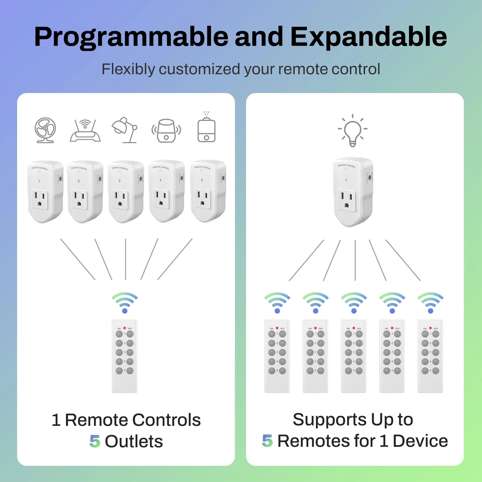 BN-LINK Wireless Remote Control Electrical Outlet Switch for Lights, Fans, Christmas Lights, Small Appliance, Long Range White (Learning Code, 5Rx-2Tx) 1200W/10A - Image 6