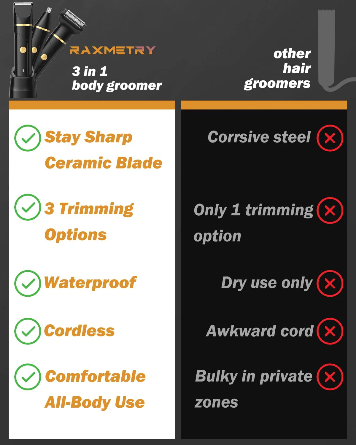 Body Hair Trimmer for Men, Manscape 3-in-1 Electric Razor Groin Groomer,IPX7 Waterproof Wet/Dry,Versatile Hair Trimmer for Ball/Beard/Nose,USB Rechargeable & Nose/Shaves Head,Christmas Gifts for Men - Image 7