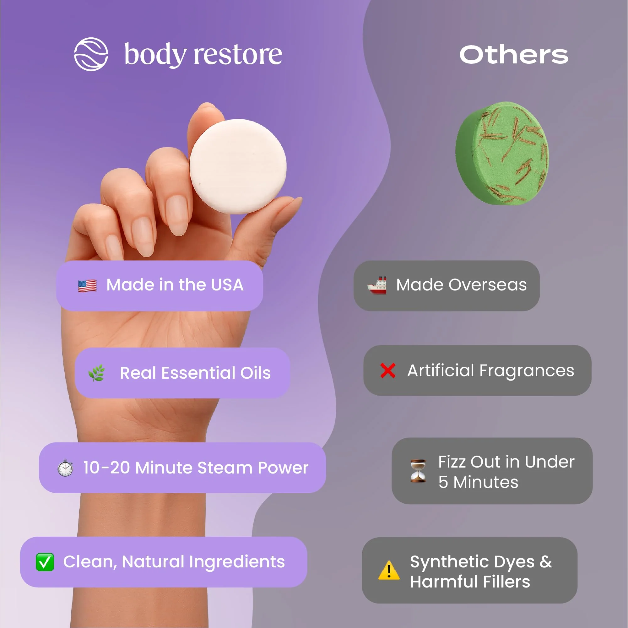 Body Restore Shower Steamers Aromatherapy 15 Pack - Boo Basket Stuffers for Women, Christmas Stocking Stuffers, Birthday Gifts for Women, White Elephant, Relaxation, Self Care - Lavender - Image 7
