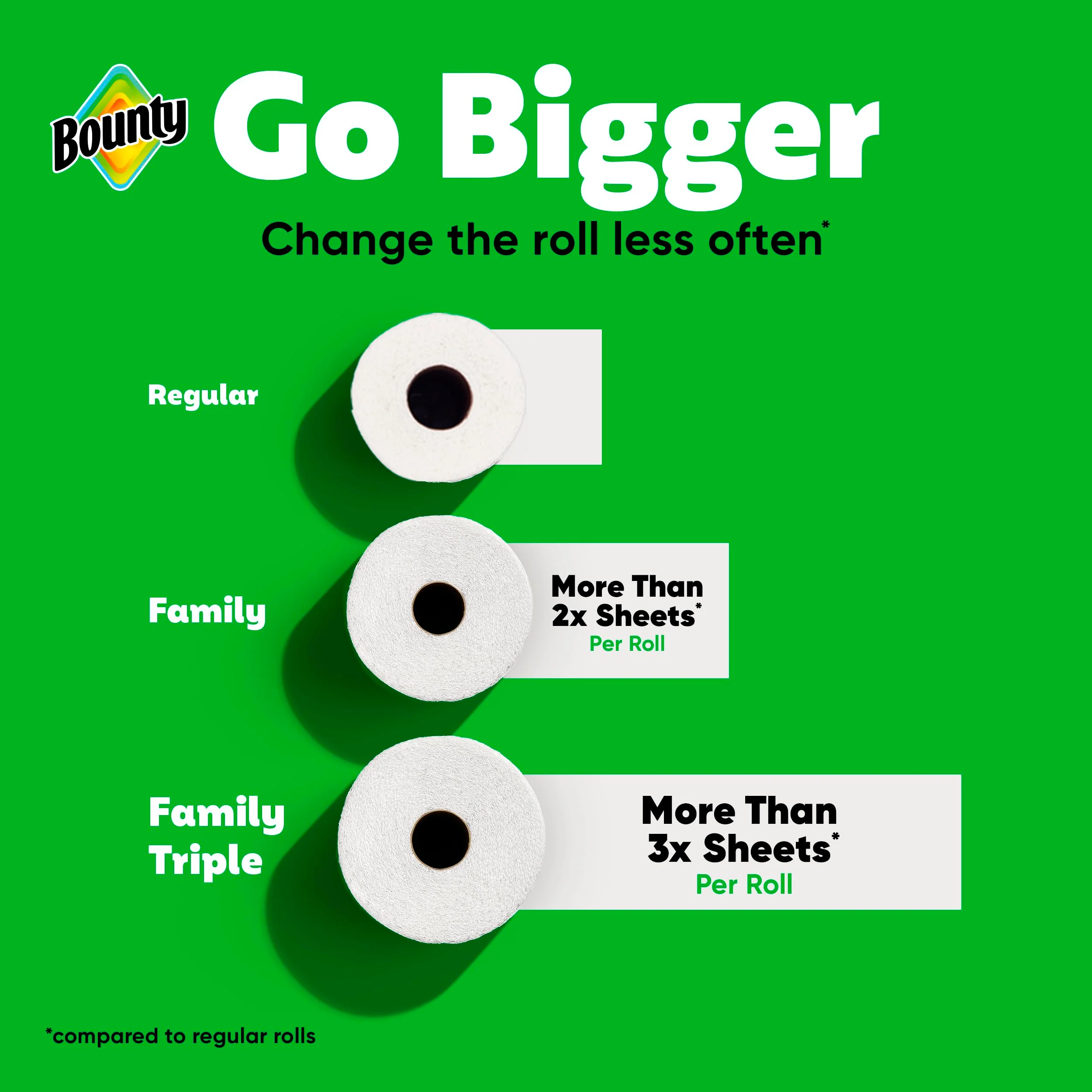 Bounty Quick-Size Paper Towels, White, 12 Family Triple Rolls = 40 Regular Rolls - Image 8