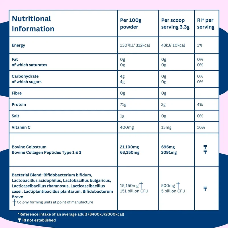 Bovine Colostrum Powder with Collagen Peptidces for Gut Health, Immune Support, Hair Growth & Beauty Supplement, Gluten Free, Sugar Free | Mighty Moo Freeze-Dried Colostrum, Unflavored, 30 Servings - Image 6