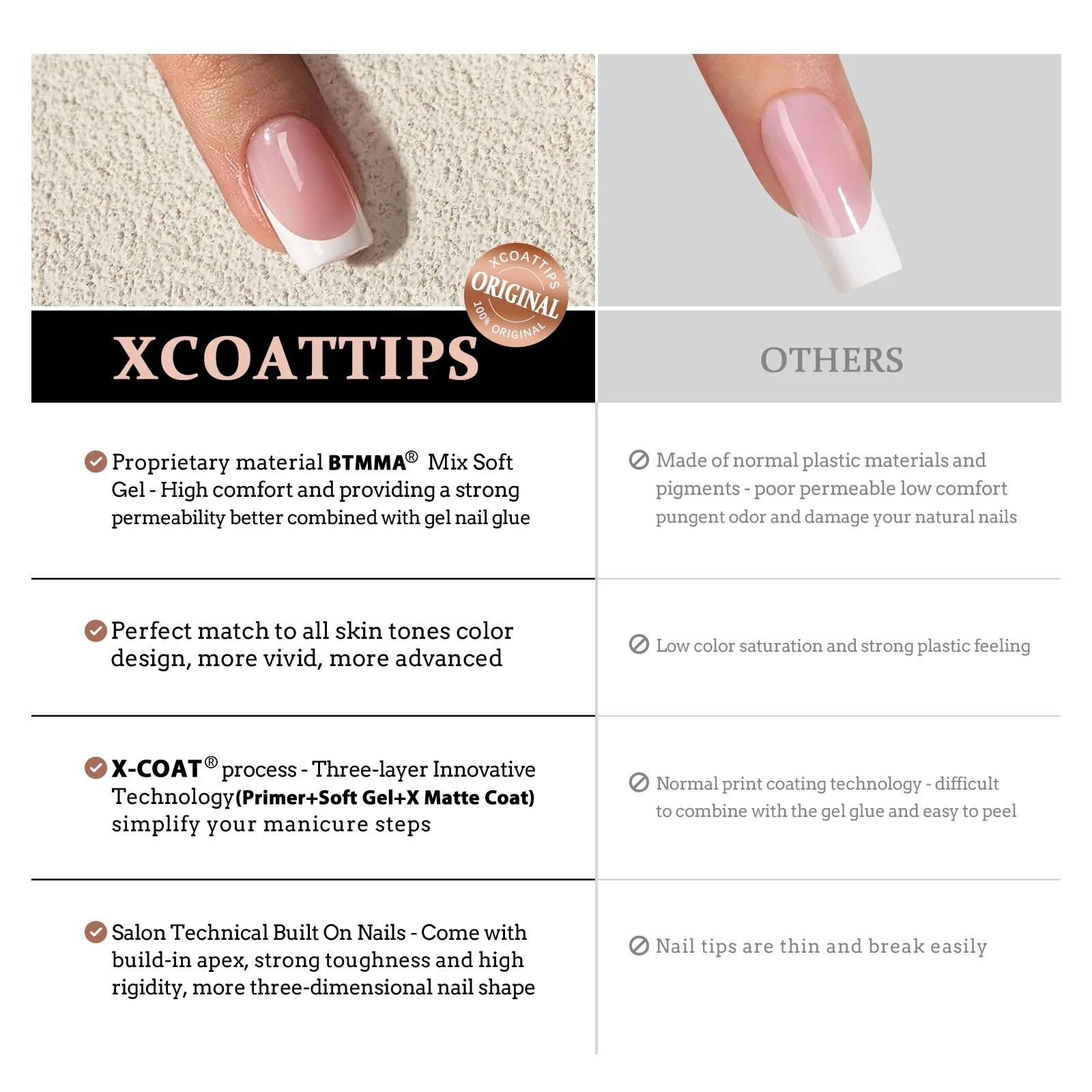 BTArtboxnails XCOATTIPS French Nail Tips - Short Almond Nail Tips with Nail Gel, French Protecing Duo, Nail Lamp, All in One Soft Gel French Tip Press on Nails Gel Extension Christmas Gift - Image 2